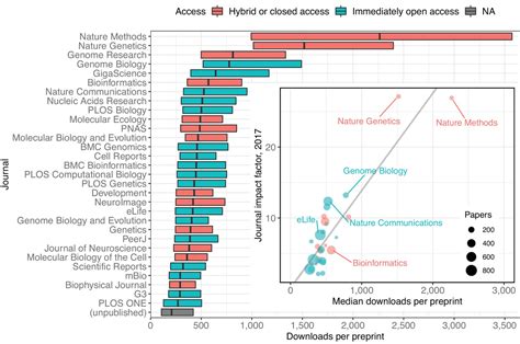 biorvx|biorxiv impact factor.